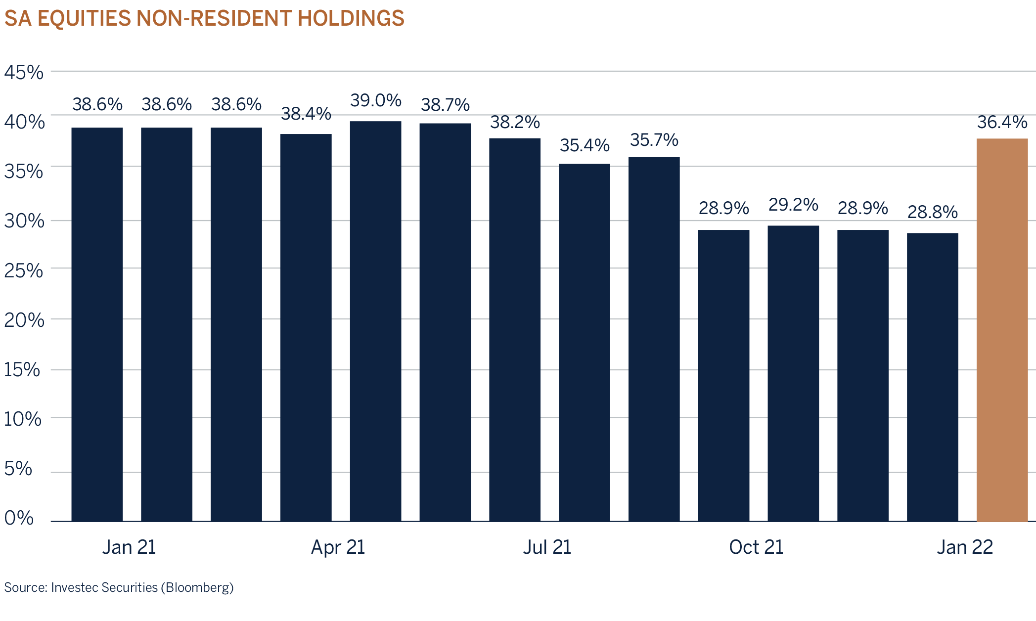 sa-equities-non-resident-holdings