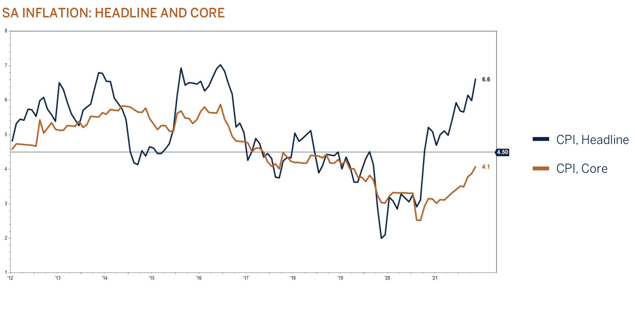 sa-inflation-headline-and-core