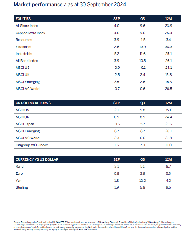 market performance graphic
