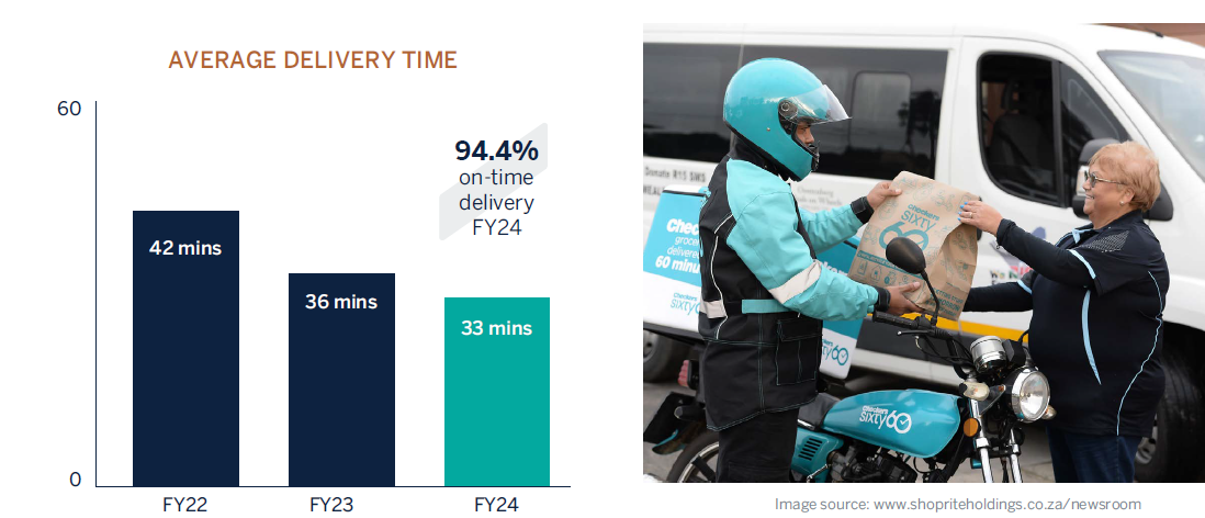 sixty60 average delivery time