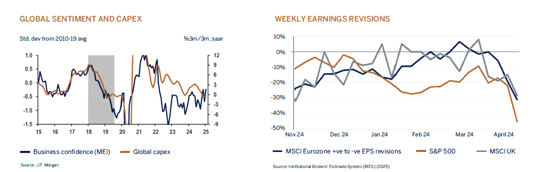 global sentiment