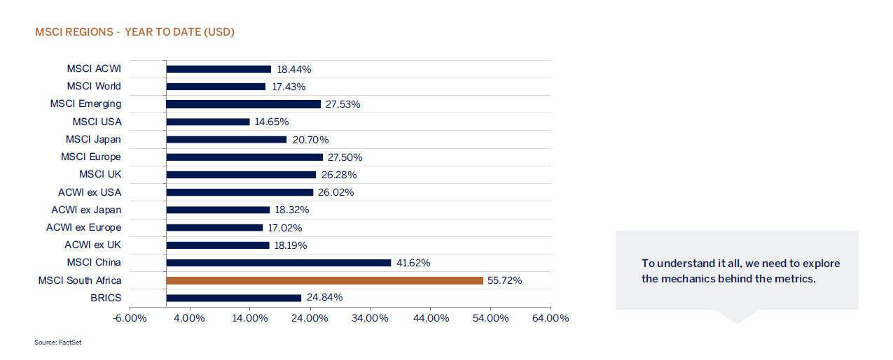 mcsi regions graphic