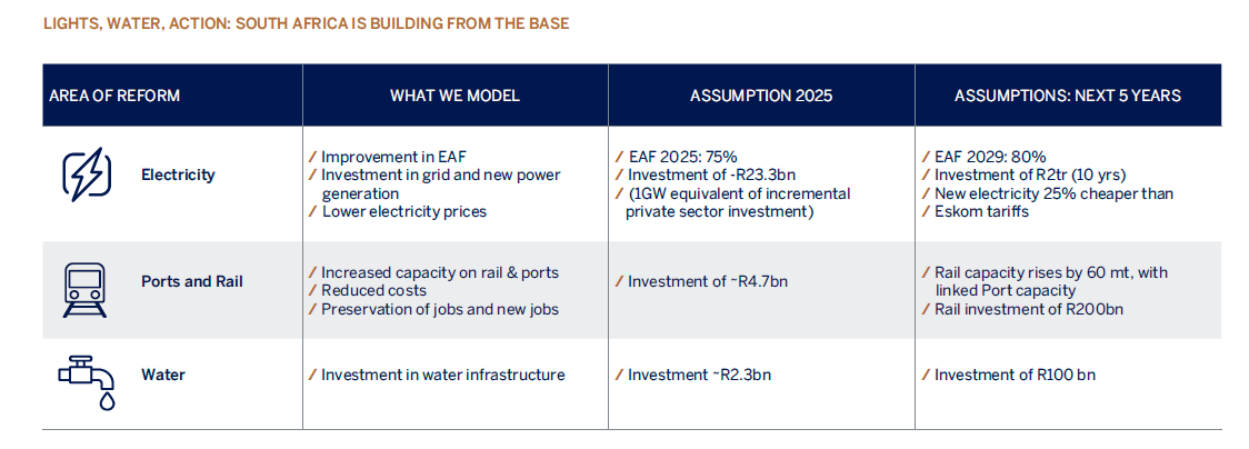 lights water action graphic