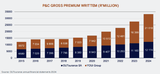 strong_premium_stats