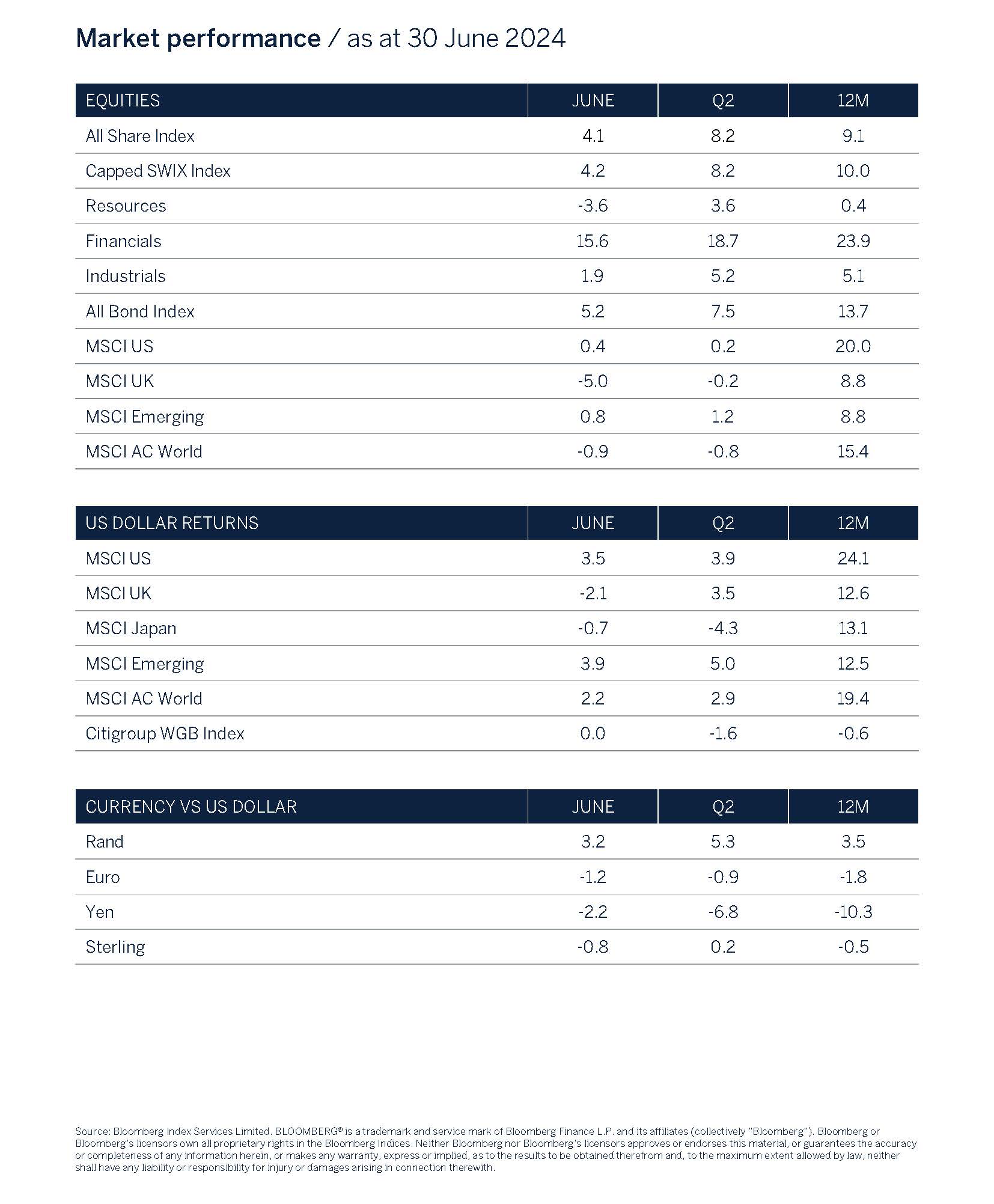 market performance graphic