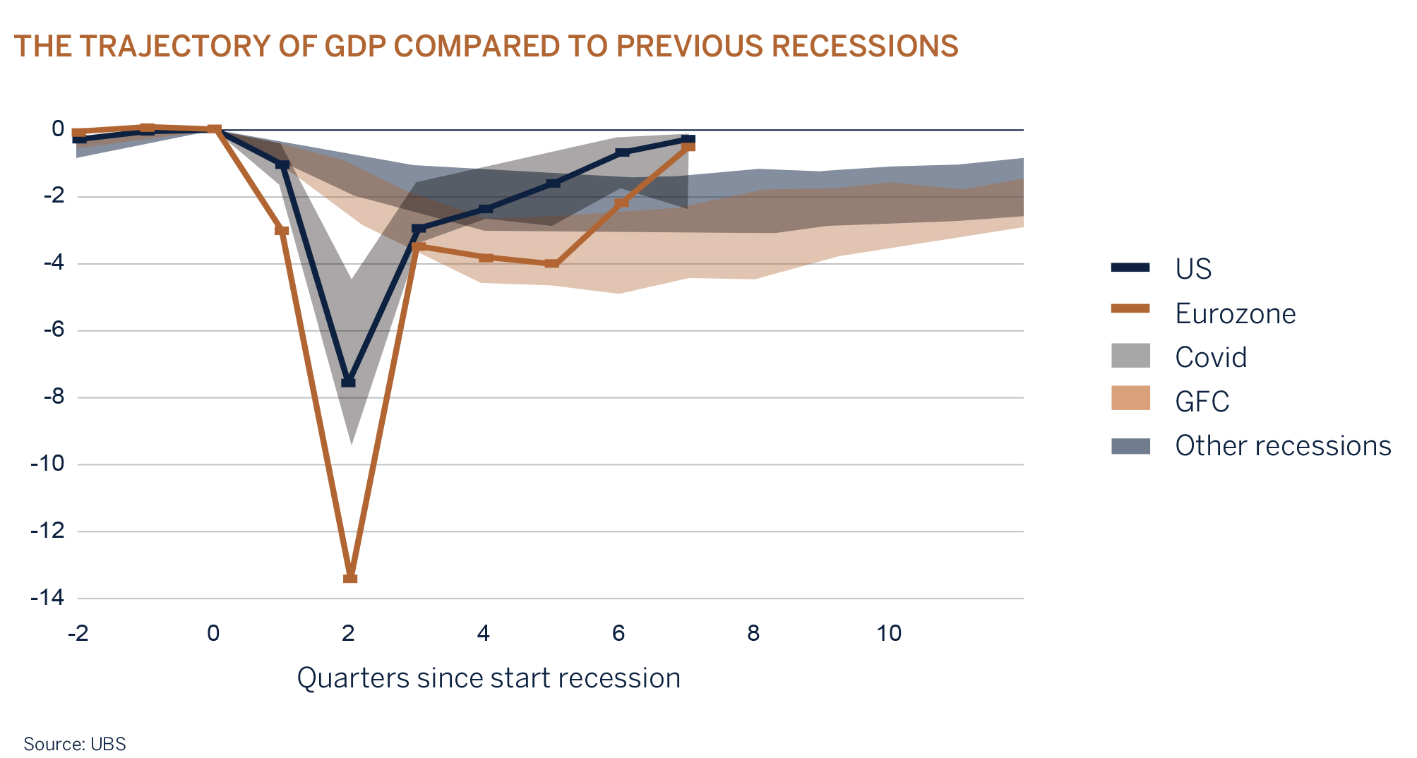 trajectory-of-gdp-graph