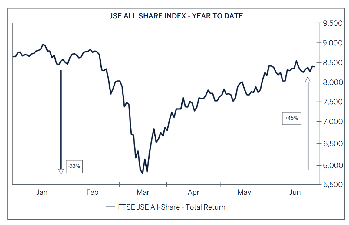 jse all share index