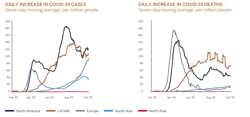 daily increase covid