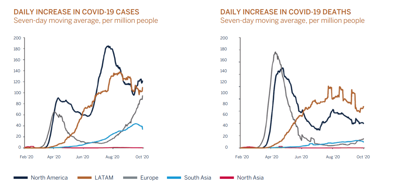 daily increase covid
