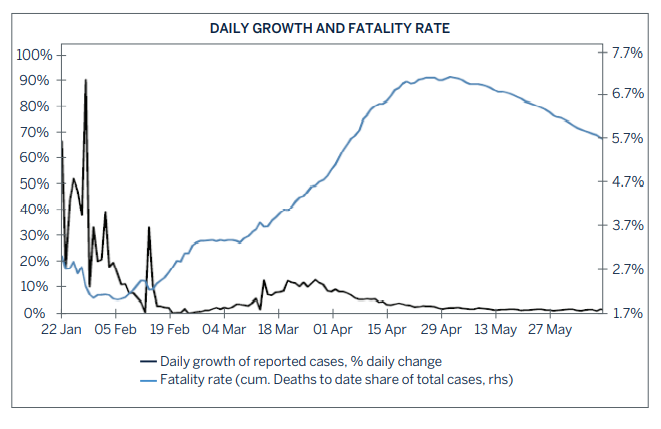daily growth graphic