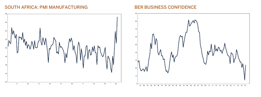 sa asset class performance graphic
